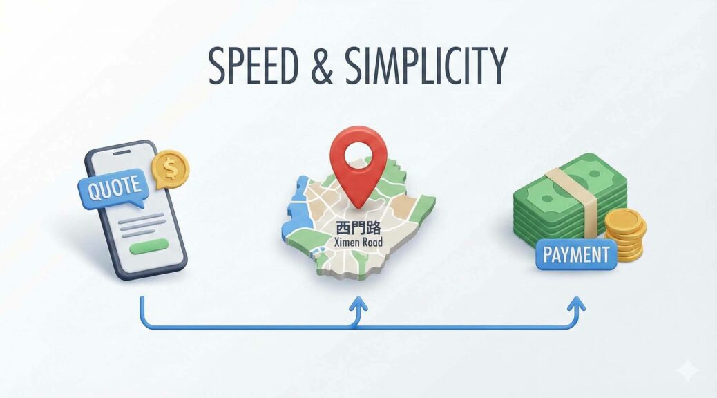 極簡風格的路徑圖，從手機估價連接到台南西門路地標，最後變成現金，象徵快速簡單的交易流程 / Minimalist path graphic, connecting phone quote to Tainan Ximen Road landmark, finally turning into cash, symbolizing fast and simple transaction process.